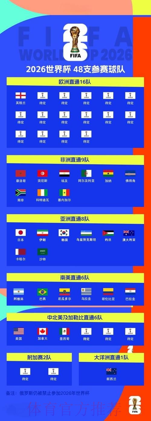 2026世界杯比分安卓入口地址